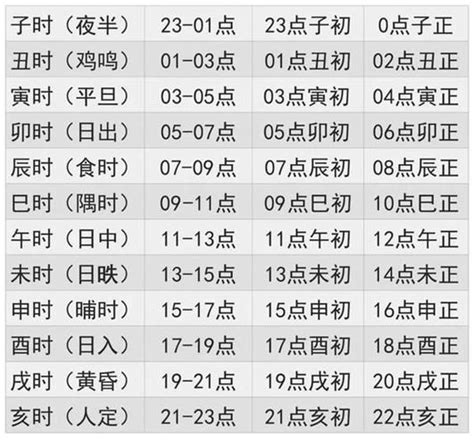 天干 時間|天支地支 十二时辰对照表